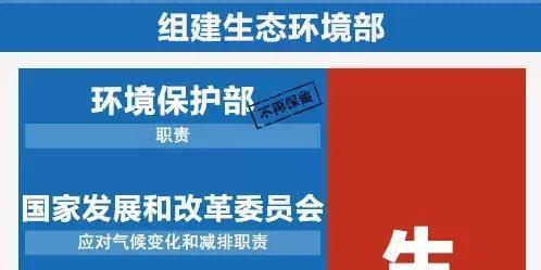 2018全國兩會依舊關(guān)注環(huán)境問題，為何撤環(huán)保部？